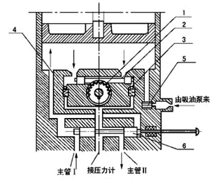 SGZ-8型手動(dòng)加油泵
