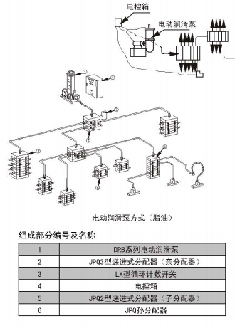 單線式集中潤滑系統(tǒng)