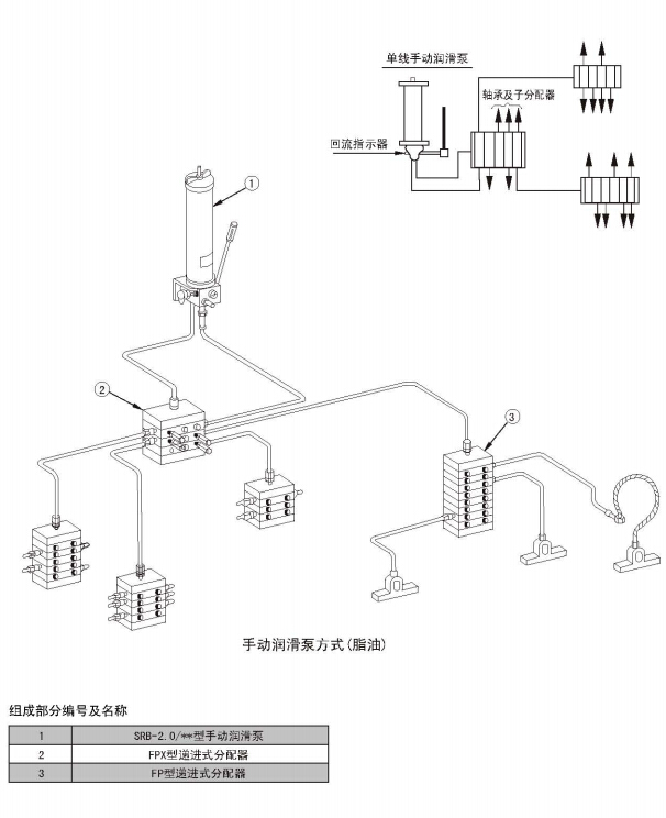 單線式集中潤滑系統(tǒng)