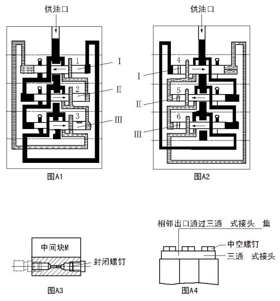 JPQS(D)型系列單線遞進(jìn)式分配器